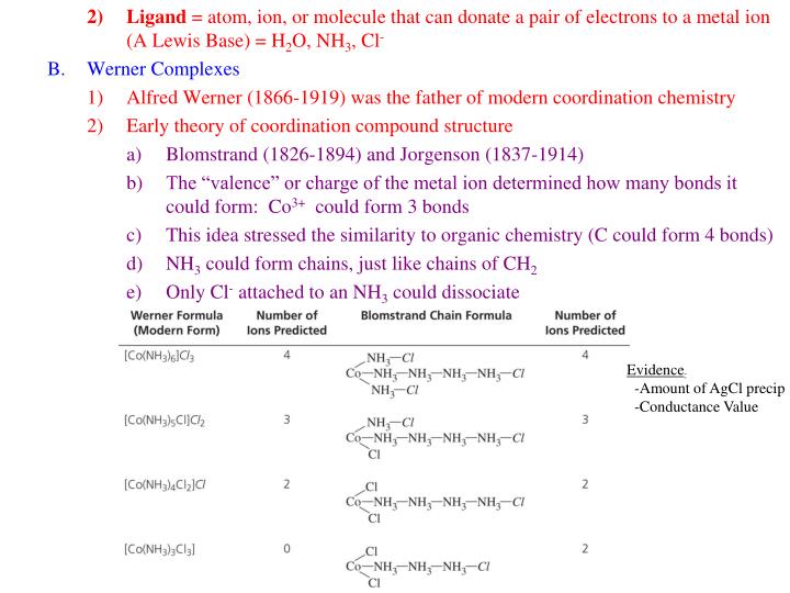 Chemistry Form 4 Chapter 9 Powerpoint For Mac